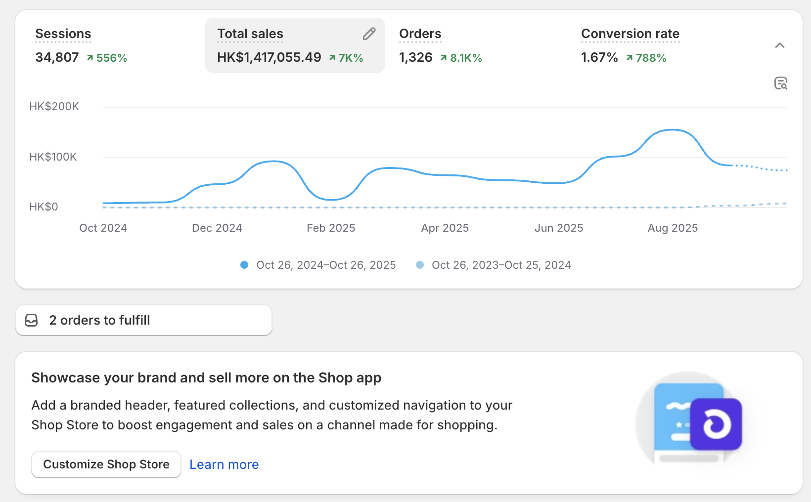 Shopify Case Study