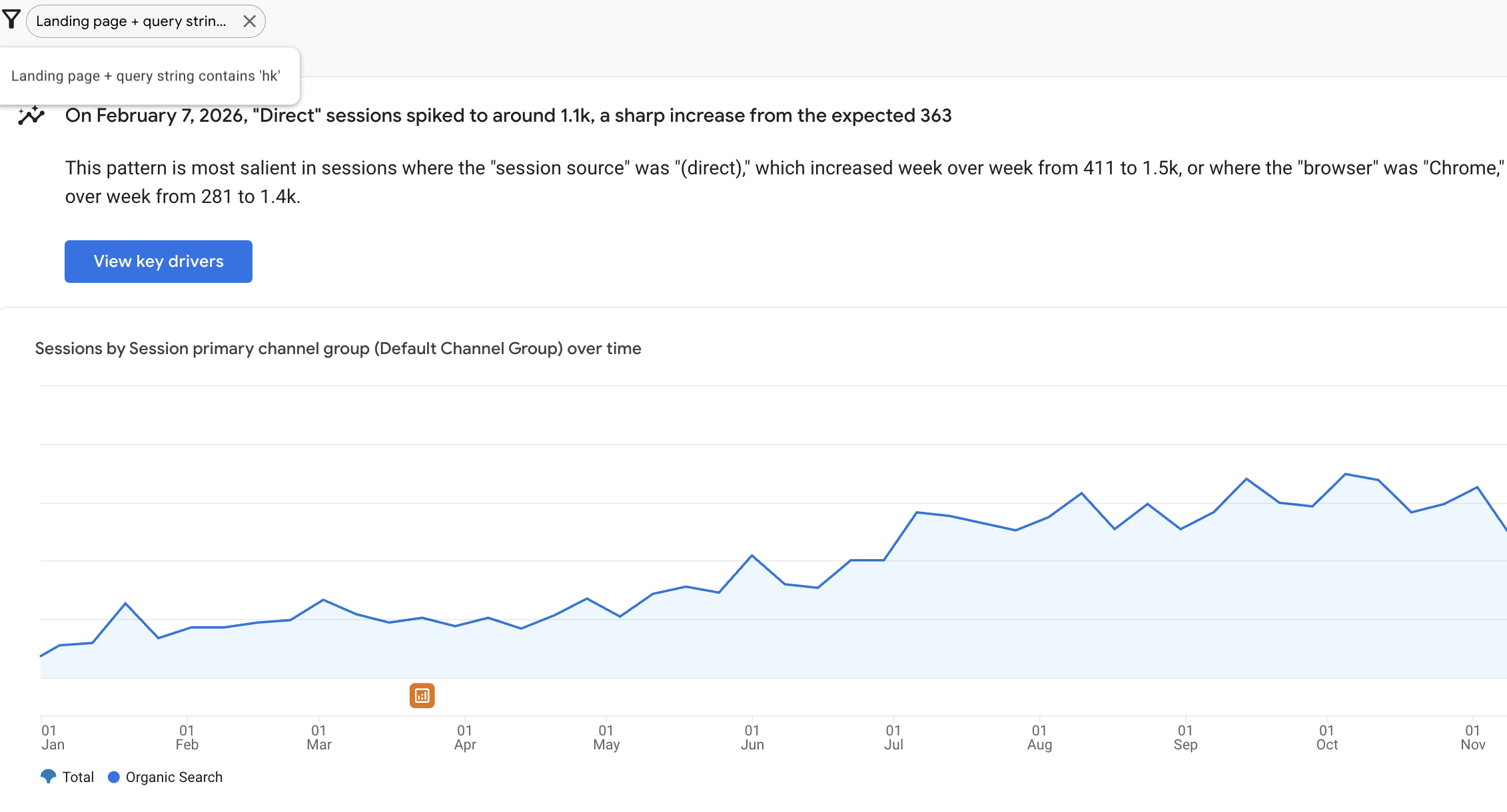 HK Improvement Trend Localcoin