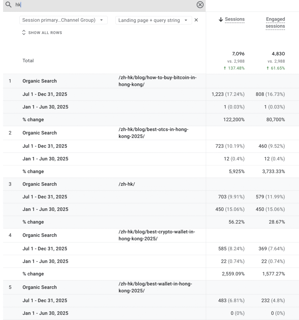 Localcoin ATM HK Performance